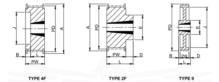 Taper Lock Bush Timing Pulley 8M20